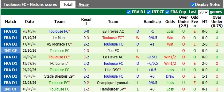 Nhận định, soi kèo Marseille vs Toulouse, 2h45 ngày 2/11: Khó cho chủ nhà - Ảnh 2