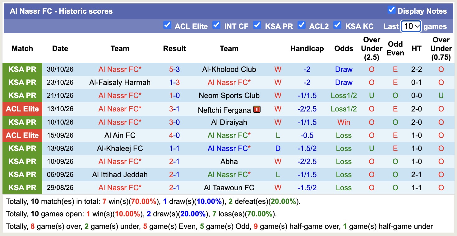 Nhận định, soi kèo Pakhtakor Tashkent vs Al Nassr, 20h45 ngày 2/11: Không dễ dàng - Ảnh 2