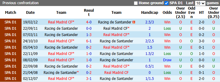 Nhận định, soi kèo Racing Santander vs Real Madrid, 22h15 ngày 1/11: Khó có bất ngờ - Ảnh 4