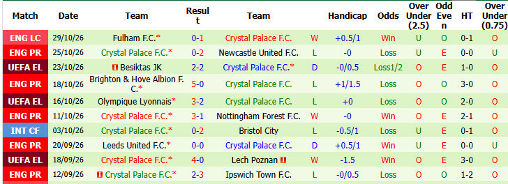Nhận định, soi kèo Tottenham vs Crystal Palace, 00h30 ngày 01/11: Hồi sinh mạnh mẽ - Ảnh 3