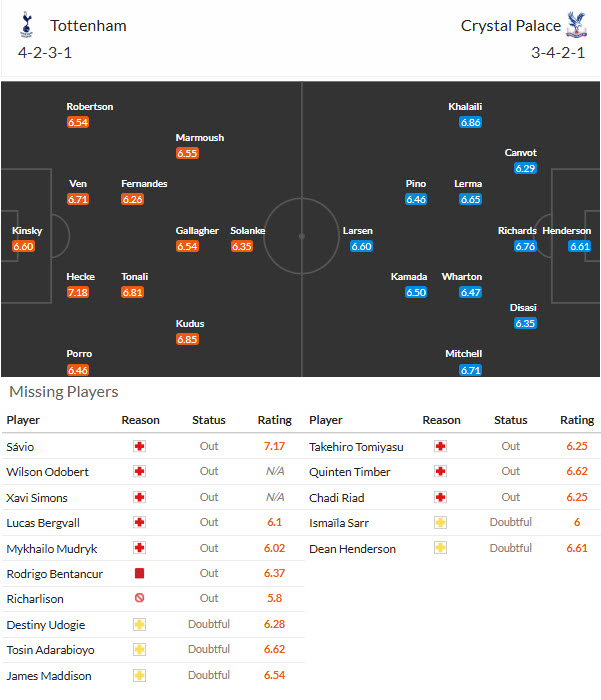 Nhận định, soi kèo Tottenham vs Crystal Palace, 00h30 ngày 01/11: Hồi sinh mạnh mẽ - Ảnh 5