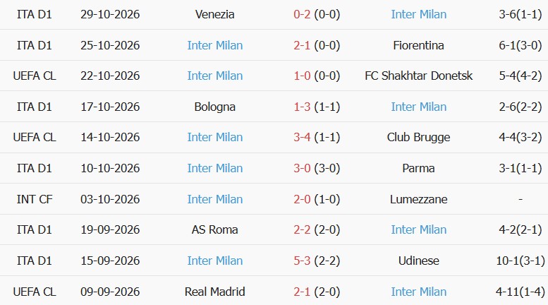 Soi kèo góc AC Milan vs Inter Milan, 02h45 ngày 01/11 - Ảnh 2