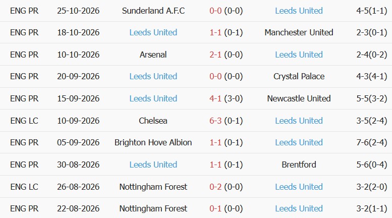Soi kèo góc Bournemouth vs Leeds, 22h00 ngày 31/10 - Ảnh 2