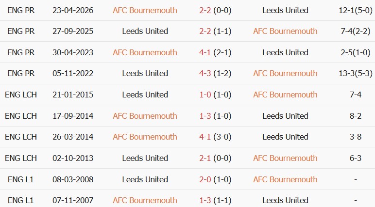 Soi kèo góc Bournemouth vs Leeds, 22h00 ngày 31/10 - Ảnh 3